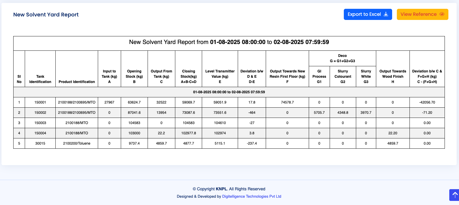 New Solvent Yard Report Table