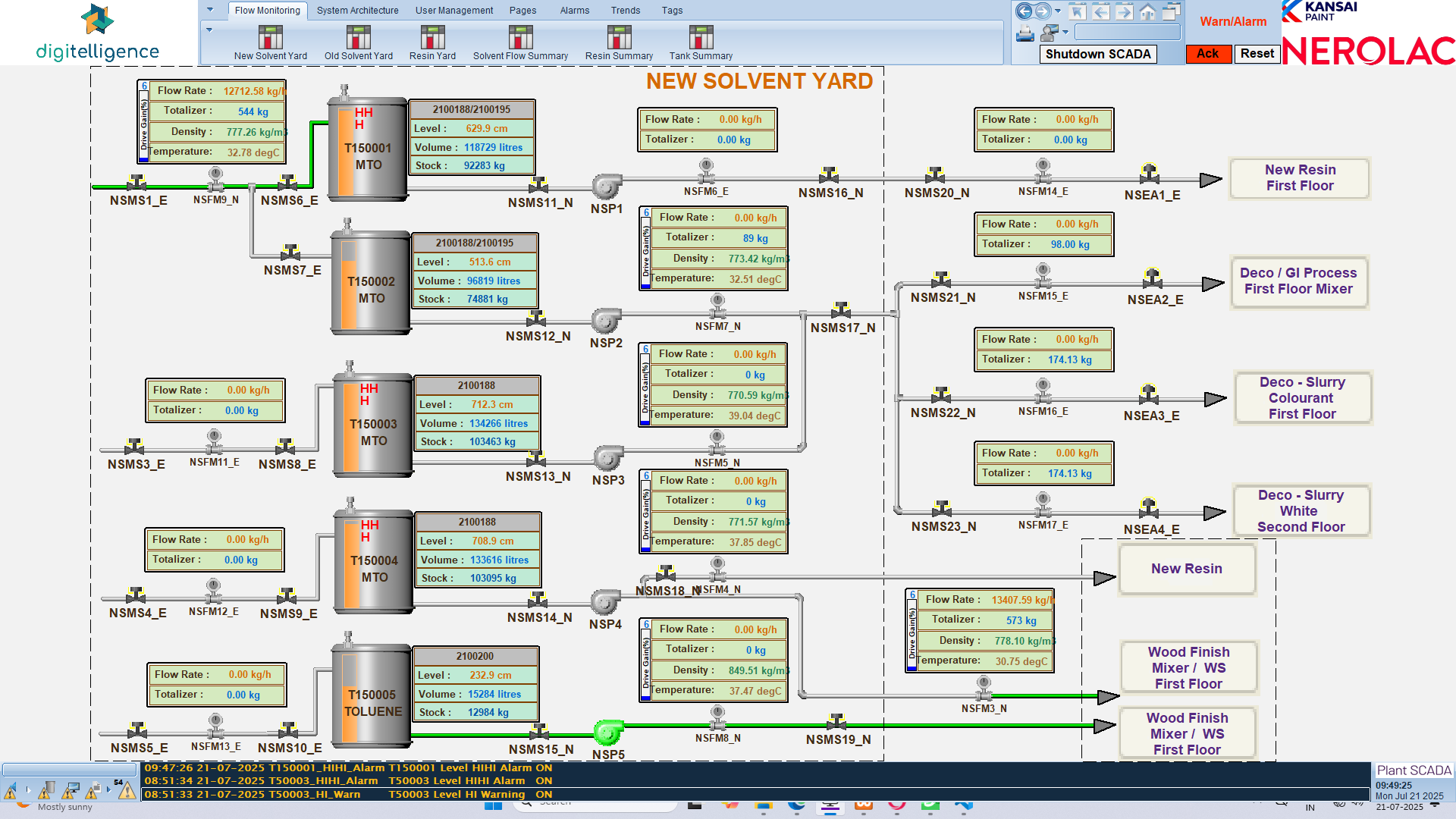 New Solvent Yard SCADA