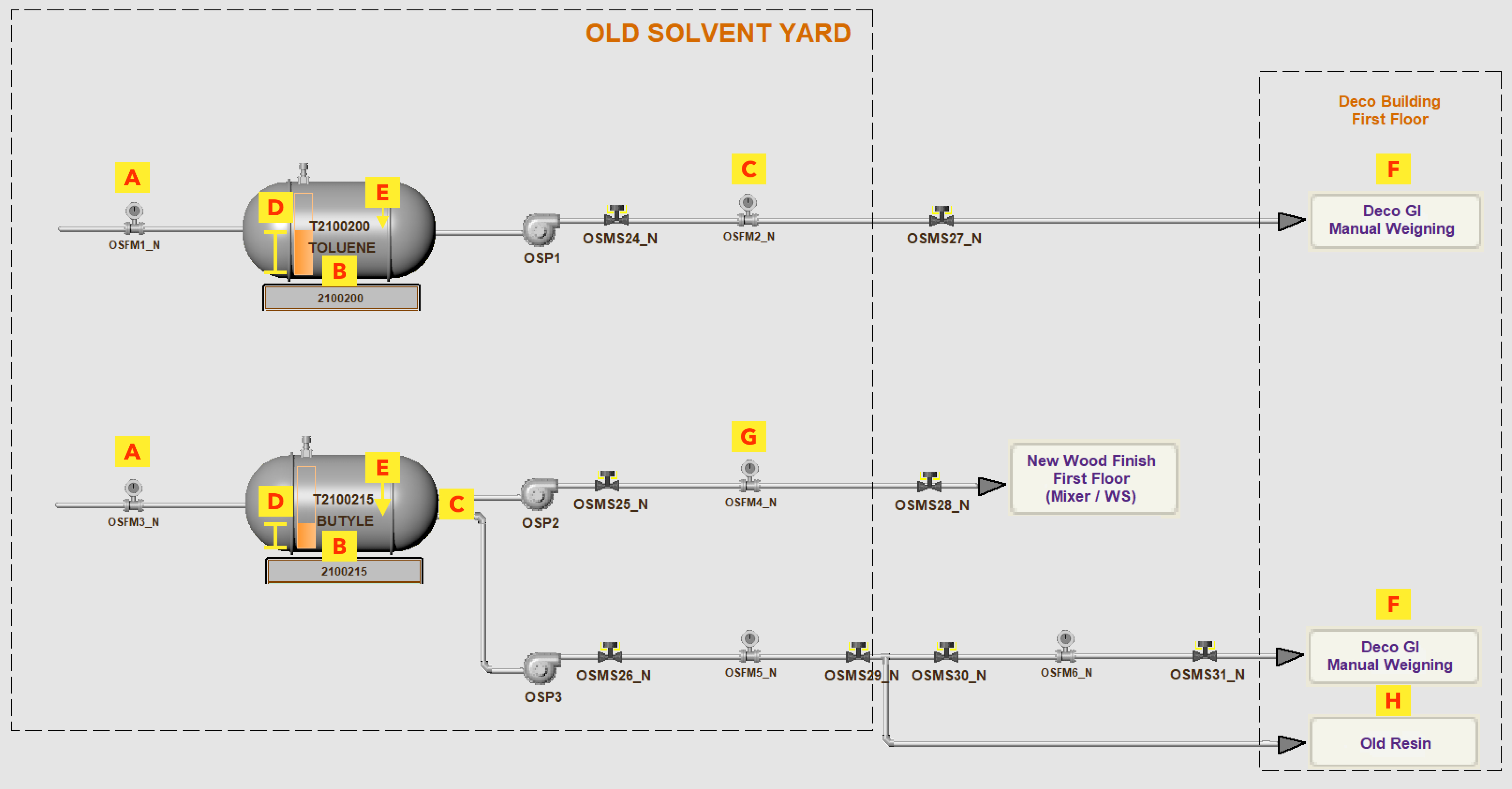 Old Solvent Yard Schematic