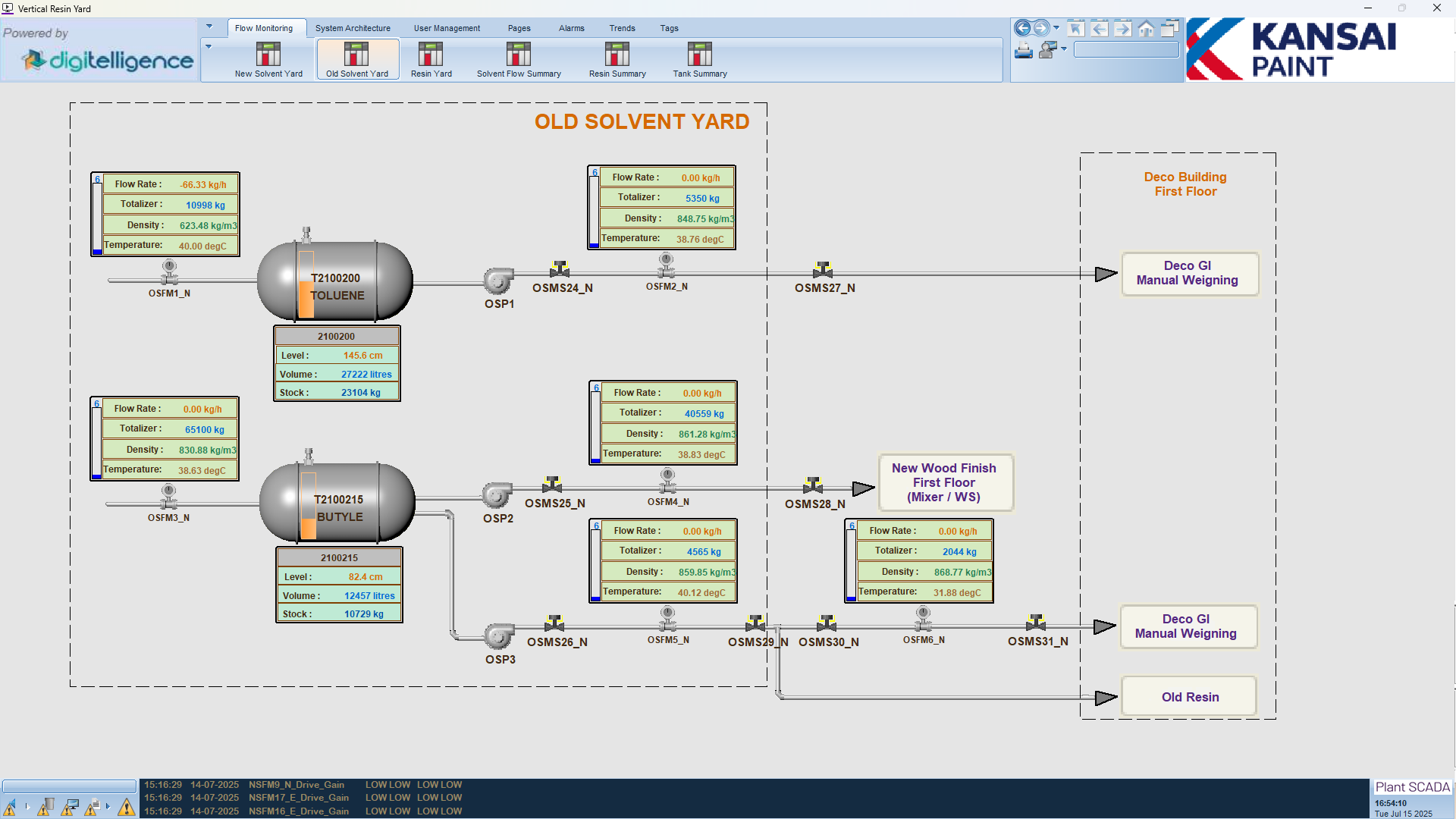 Old Solvent Yard SCADA
