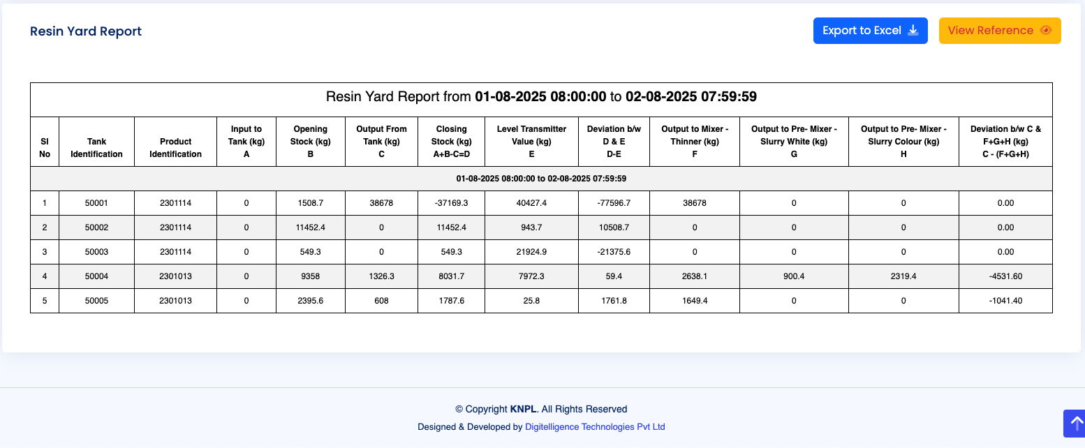 Resin Yard Report Table