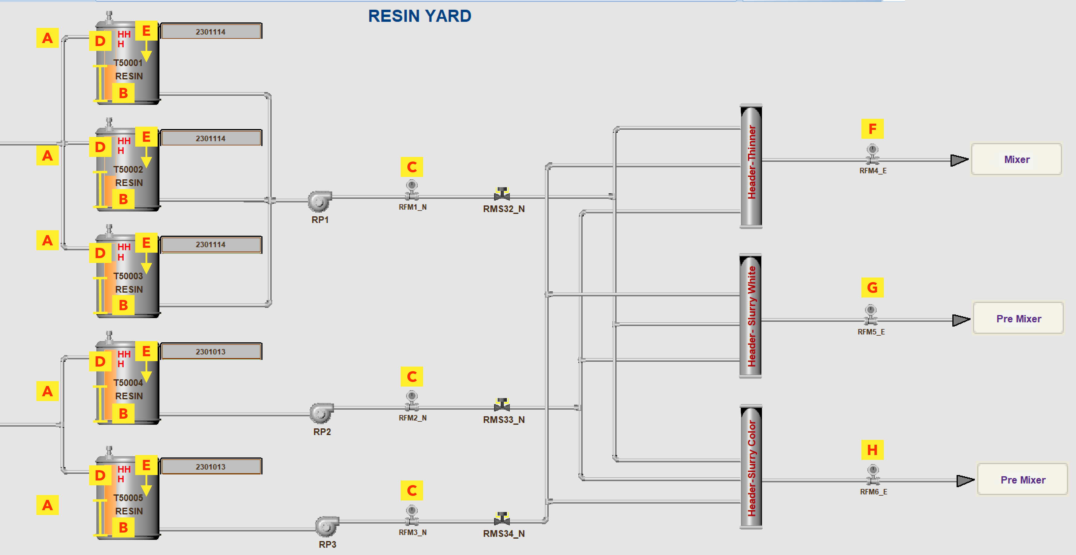 Resin Yard Schematic