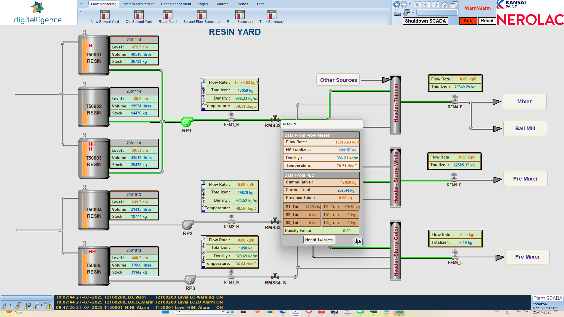 SCADA General Operations