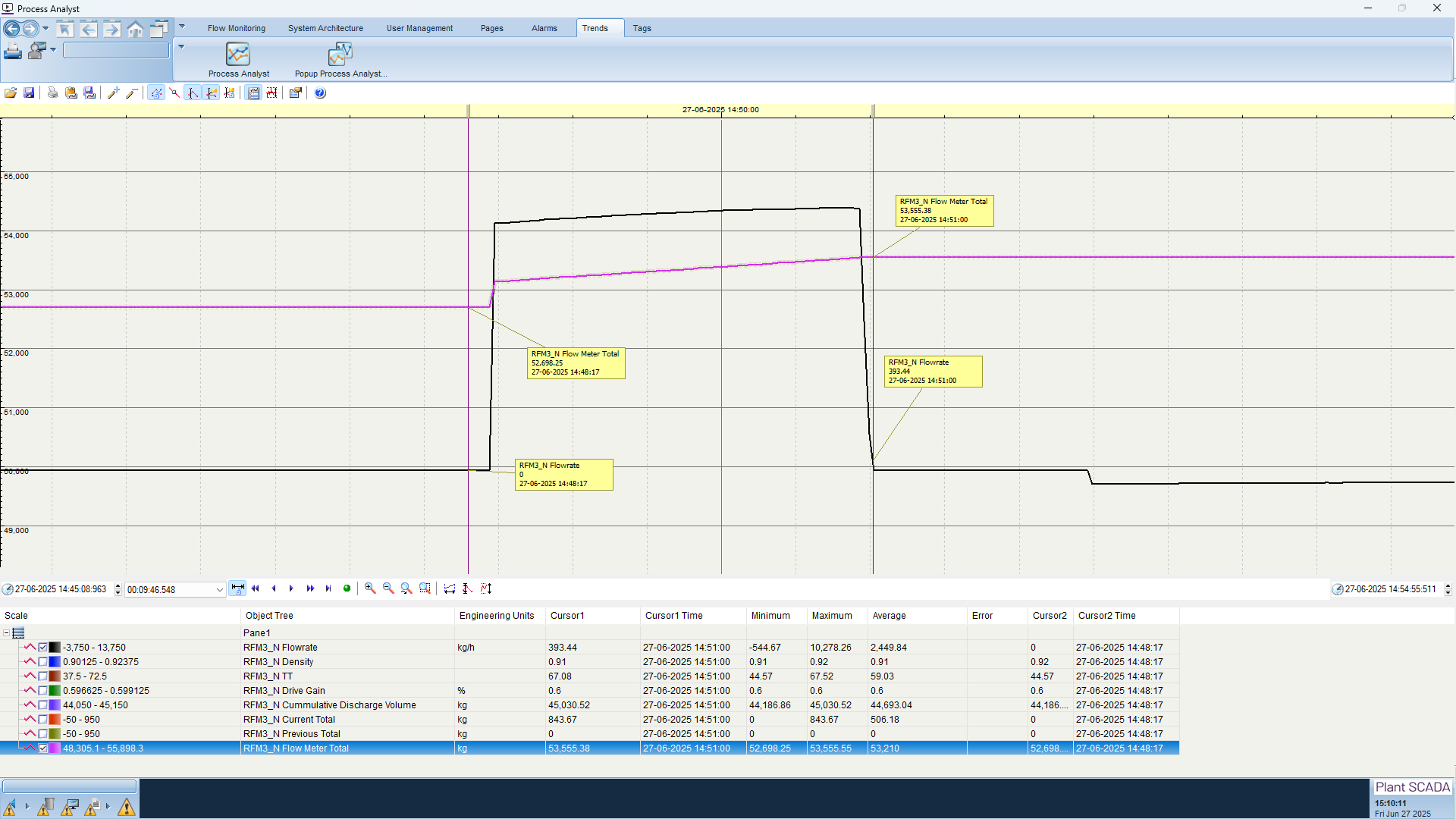 SCADA Trend Checking