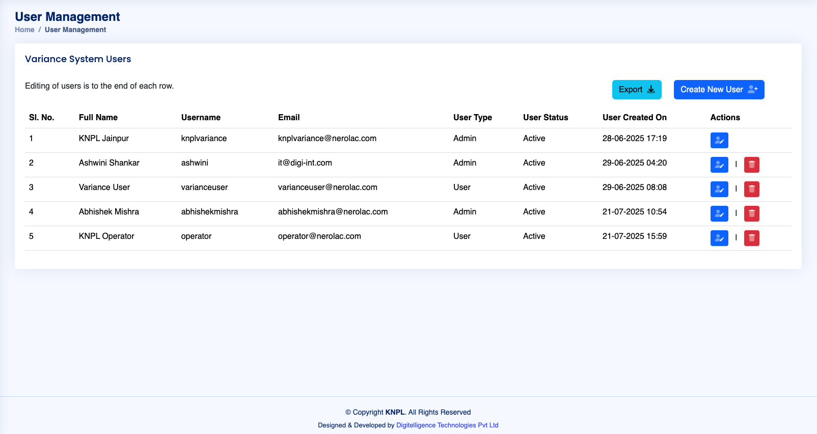 User Management Table